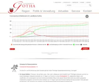 Landkreis-Gotha.de(Landkreis Gotha) Screenshot