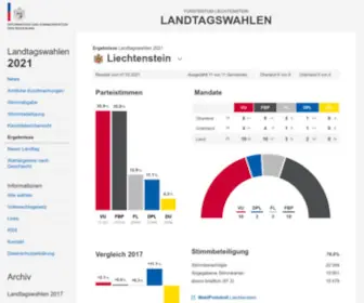 Landtagswahlen.li(Landtagswahlen) Screenshot