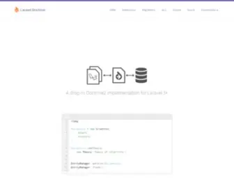 Laraveldoctrine.org(Laravel Doctrine) Screenshot