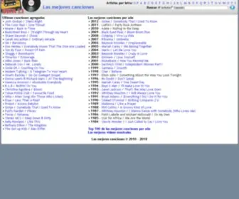 Lasmejorescanciones.net(Las) Screenshot