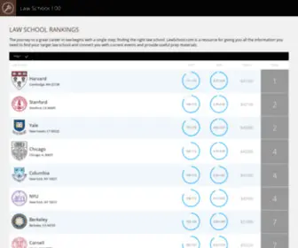 Lawschool100.com(Law School Rankings) Screenshot