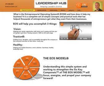 Leadershiphub.coach(Entrepreneurial Operating System) Screenshot