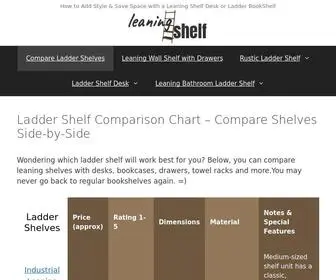 Leaningshelf.com(Ladder Shelf Comparison Chart) Screenshot