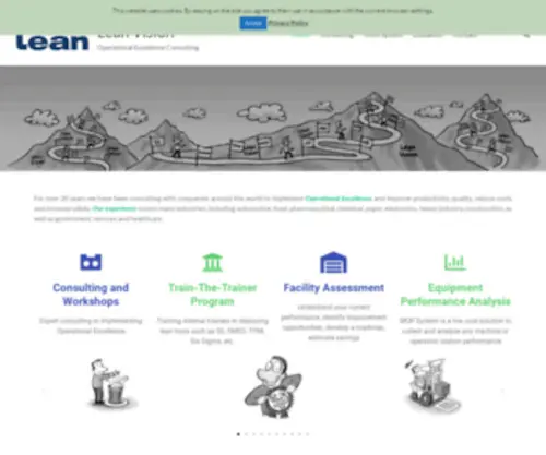 Leanvision.com(Konsultacje we wdrożeniu Lean Management. Warsztaty w metodologiach Lean) Screenshot