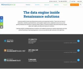 Learnalytics.com(Learnalytics) Screenshot