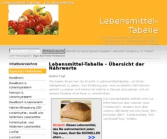 Lebensmittel-Tabelle.de(Energie, Fett, Eiweiß, Kohlenhydrate, Broteinheiten (BE)) Screenshot