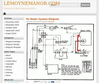 Lemoynemanor.com(Rv Water System Diagram Hot Tank) Screenshot