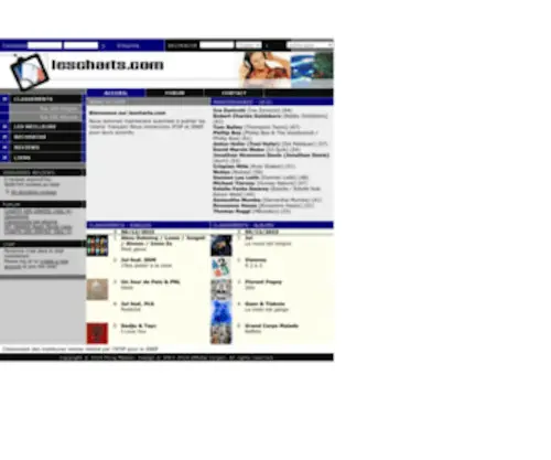 Lescharts.com(Les) Screenshot