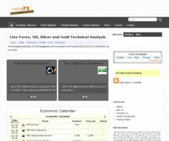Letsfx.com(Technical analysis) Screenshot