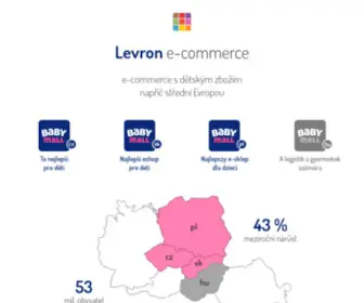 Levron.cz(Levron) Screenshot