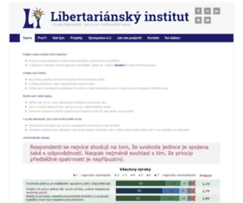 Libertarianskyinstitut.cz(Libertariánský institut) Screenshot