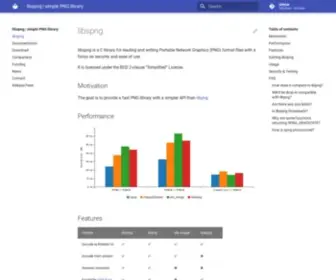 LibsPNG.org(Simple PNG library) Screenshot