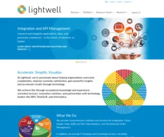 Lightwellinc.com(Lightwell) Screenshot