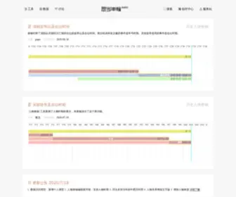 Lishichelun.com(历史车轮) Screenshot