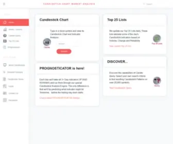 Litwick.com(1st and Only Site For Candlestick Chart Stock Market Analysis) Screenshot