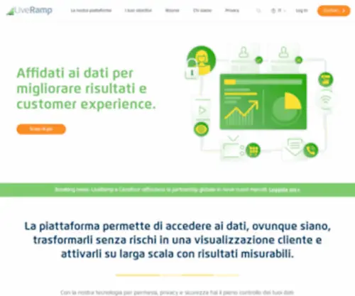 Liveramp.it(La piattaforma di data collaboration di fiducia) Screenshot