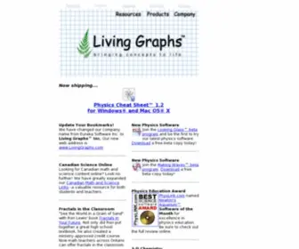 Livinggraphs.com(Authosolhouston) Screenshot