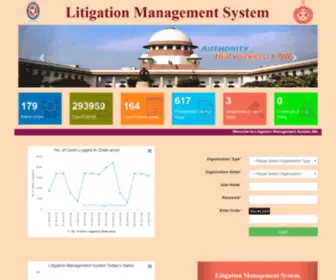 LMSHRY.gov.in(Litigation Management System) Screenshot