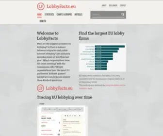 Lobbyfacts.eu(Lobbyfacts) Screenshot