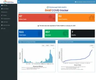 Localcovidtracker.ca(Local COVID Tracker Peterborough Public Health's local COVID tracker) Screenshot