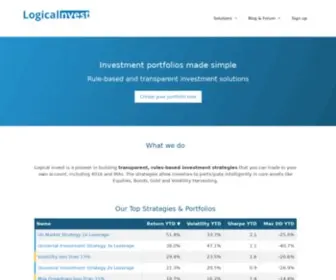 Logical-Invest.com(Sector Rotation strategies) Screenshot