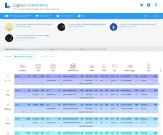 Logicalincrements.com(Logical Increments) Screenshot