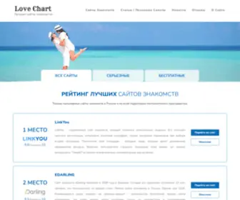 Lovechart.ru(Рейтинг сайтов знакомств) Screenshot