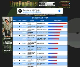 LPB5.com(Charts with real) Screenshot