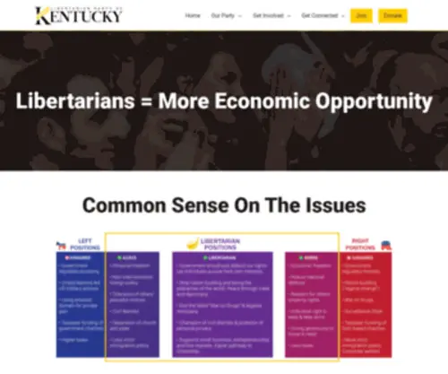 LPKY.org(The Kentucky Libertarian Party) Screenshot