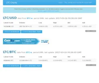 LTC-Charts.com(Litecoin charts) Screenshot
