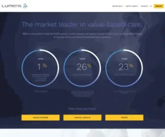 Lumeris.com(Value-Based Care Strategy, Technology, Operations) Screenshot