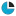 Luzanky.cz Favicon