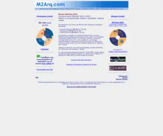 M2.com.ar(Portal de acceso) Screenshot