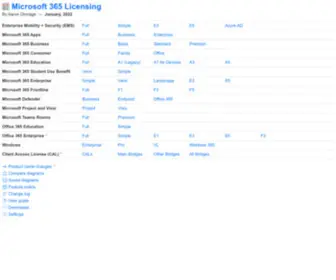 M365Maps.com(M365 Maps) Screenshot