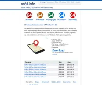 M64.info(Mozilla Firefox 64) Screenshot