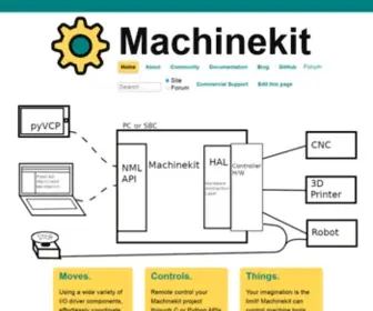 Machinekit.io(Moves) Screenshot