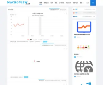 Macroview.club(MacroView为用户整合全球的宏观经济数据（以图表方式展现）) Screenshot