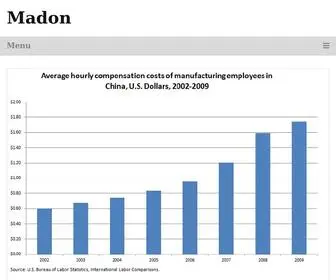 Madon.tk(Free Chart Daily) Screenshot