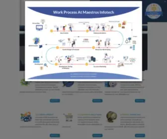 Maestrosinfotech.com(Maestro's Infotech) Screenshot
