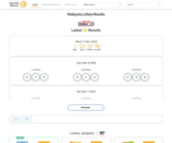 Malaysia4Dresults.com Screenshot