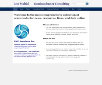 Maltiel.com(RMG Associates) Screenshot