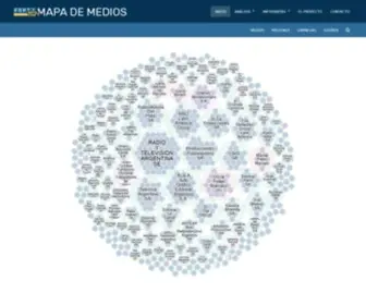 Mapademediosfopea.com(Mapa de Medios Argentina) Screenshot