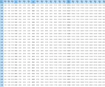 Marathonpacechart.com(Marathon Pace Chart) Screenshot