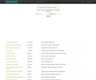 Markeot.com(Real Estate) Screenshot