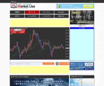 Market-Live.jp(米ドル／円) Screenshot