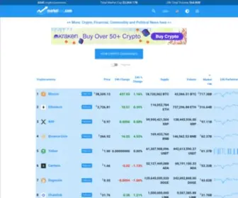 Marketcap.com(Assets ranked after Market Cap value) Screenshot