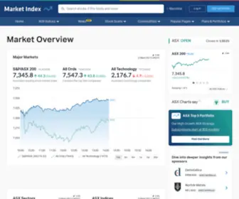 Marketindex.com.au(Market Index) Screenshot