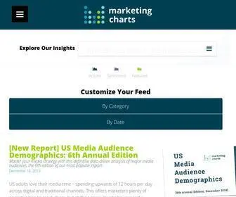 Marketingcharts.com(Marketing Charts) Screenshot
