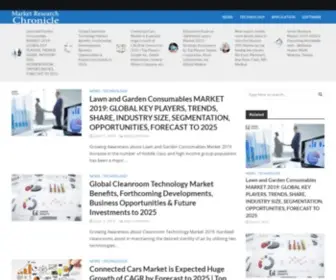 Marketresearchchronicle.com(Marketresearchchronicle) Screenshot