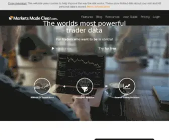 Marketsmadeclear.com(Markets Made Clear) Screenshot